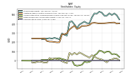 Common Stock Value