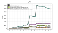 Cash And Cash Equivalents At Carrying Value