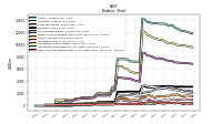 Cash And Cash Equivalents At Carrying Value