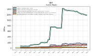 Prepaid Expense And Other Assets Current