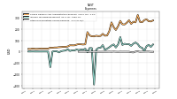 Other Nonoperating Income Expense