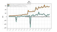 Income Tax Expense Benefit