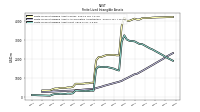 Finite Lived Intangible Assets Net