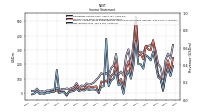 Net Income Loss