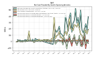 Increase Decrease In Accounts Receivable