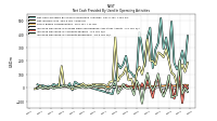 Increase Decrease In Prepaid Deferred Expense And Other Assets