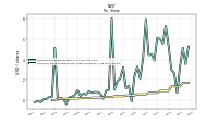 Common Stock Dividends Per Share Declared