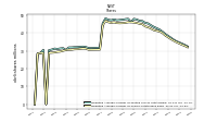 Weighted Average Number Of Shares Outstanding Basic