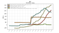 Accumulated Other Comprehensive Income Loss Net Of Tax