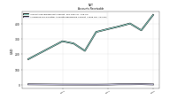 Allowance For Doubtful Accounts Receivable Current