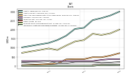 Intangible Assets Net Excluding Goodwill