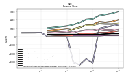 Intangible Assets Net Excluding Goodwill