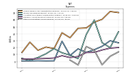 Other Nonoperating Income Expense