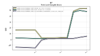 Finite Lived Intangible Assets Accumulated Amortization