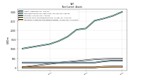 Intangible Assets Net Excluding Goodwill