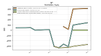 Retained Earnings Accumulated Deficit