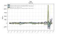 Net Income Loss