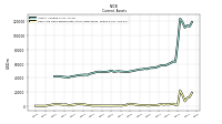 Cash And Cash Equivalents At Carrying Value