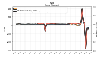 Income Loss From Continuing Operations 
Before Income Taxes Extraordinary Items Noncontrolling Interest