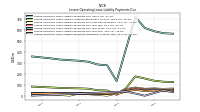 Lessee Operating Lease Liability Payments Due Year Four