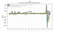 Net Income Loss