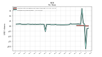 Earnings Per Share Diluted