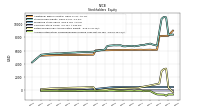 Accumulated Other Comprehensive Income Loss Net Of Tax