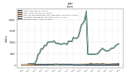 Derivative Assets