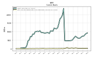 Cash And Cash Equivalents At Carrying Value