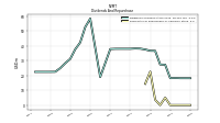 Payments For Repurchase Of Common Stock