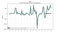 Payments For Repurchase Of Common Stock