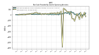 Net Income Loss