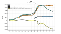 Retained Earnings Accumulated Deficit