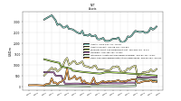 Cash And Cash Equivalents At Carrying Value