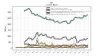 Other Assets Current