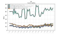 Accrued Liabilities Current