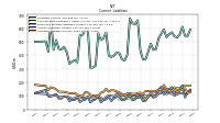 Operating Lease Liability Current