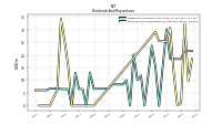 Payments For Repurchase Of Common Stock