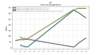 Finite Lived Intangible Assets Accumulated Amortization