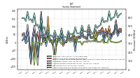 Other Comprehensive Income Loss Net Of Tax