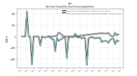 Net Cash Provided By Used In Financing Activities