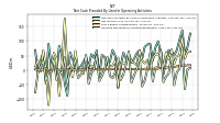 Increase Decrease In Accounts Receivable