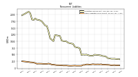 Operating Lease Liability Noncurrent