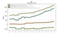 Accumulated Other Comprehensive Income Loss Net Of Tax