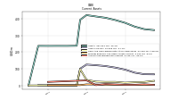 Accounts Receivable Net Current