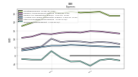 Income Tax Expense Benefit
