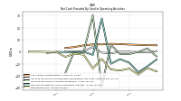 Net Income Loss
