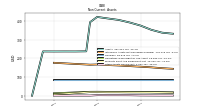 Other Assets Noncurrent
