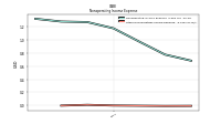 Other Nonoperating Income Expense