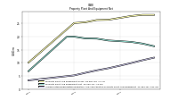 Accumulated Depreciation Depletion And Amortization Property Plant And Equipment